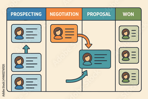 Vector illustration of sales pipeline board with lead cards moving across stages: prospecting, negotiation, proposal, and won