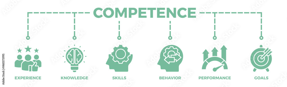 Competence banner web icon illustration concept with an icon of experience, knowledge, skills, behavior, performance, and goals Competence banner web icon illustration concept with an icon of experience, knowledge, skills, behavior, performance, and goals