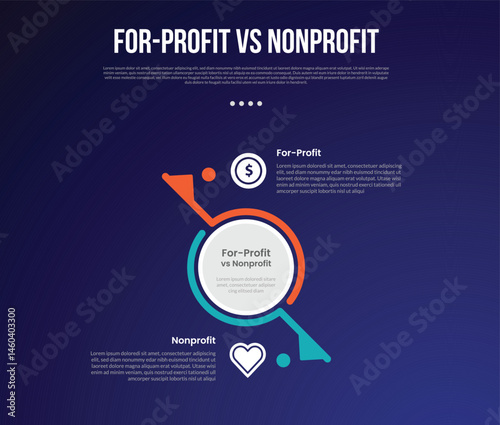 for profit vs nonprofit infographic for comparison data with big circle center and slash line divider with modern dark gradient style background with 2 point information