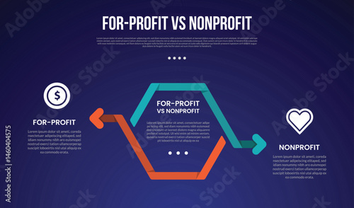 for profit vs nonprofit infographic for comparison data with outline ribbon flip arrow with modern dark gradient style background with 2 point information