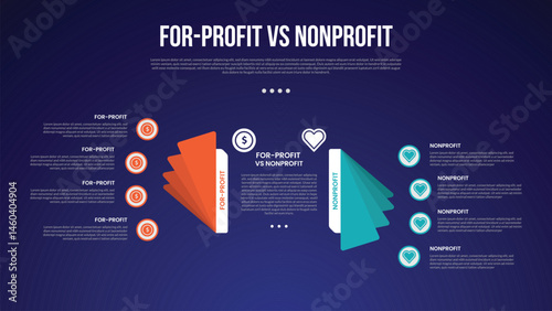 for profit vs nonprofit infographic for comparison data with flip paper style with gradient color with modern dark gradient style background with 2 point information