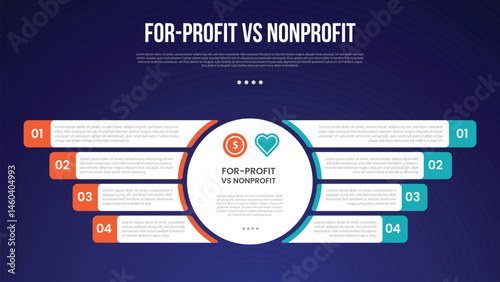 for profit vs nonprofit infographic for comparison data with big circle center and round rectangle box information opposite with modern dark gradient style background with 2 point information
