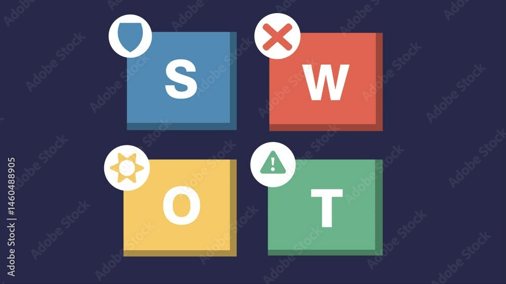 Weakness Animation Simple SWOT analysis animation with green screen background, showcasing ...