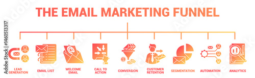 The Email Marketing Funnel