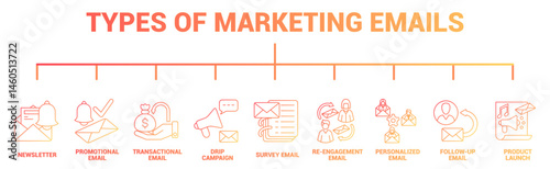 Types of Marketing Emails