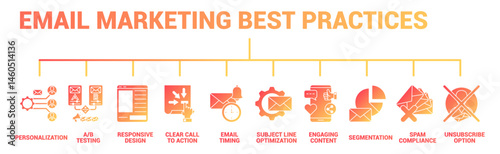 Email Marketing Best Practices
