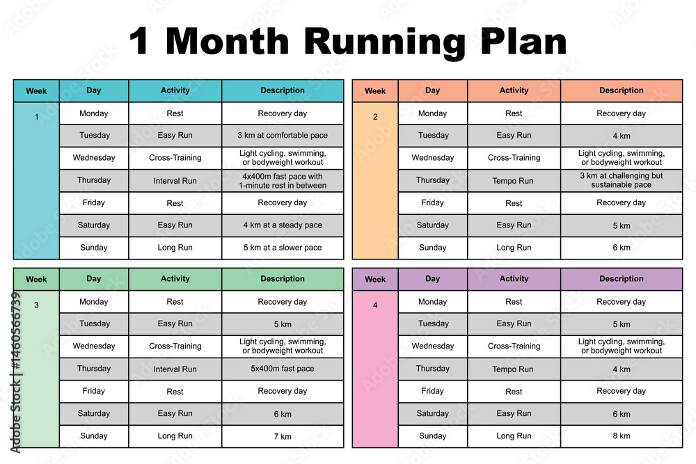 Obraz premium one Month Running Plan table for Beginner to Intermediate