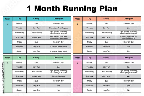 one Month Running Plan table for Beginner to Intermediate