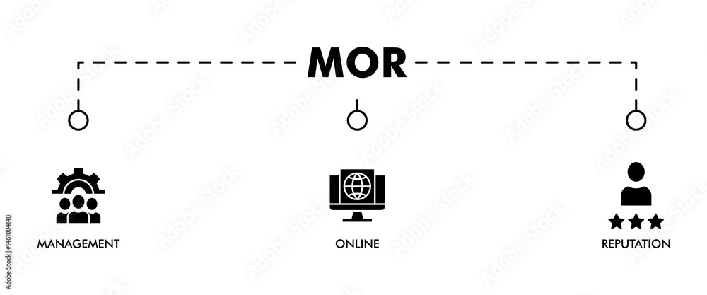 MOR banner web icon vector illustration concept for online reputation management with icon of internet, browser, winner, trust, favorite, and business