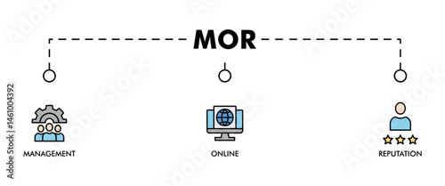 MOR banner web icon vector illustration concept for online reputation management with icon of internet, browser, winner, trust, favorite, and business