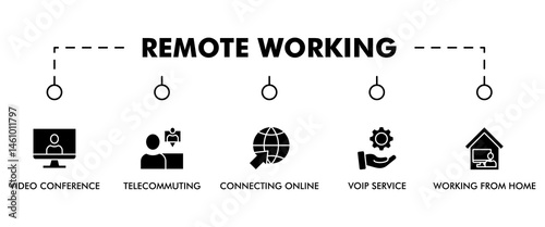Remote working banner web icon vector illustration concept for working at home with icon of video conference, telecommuting, connecting online, voip, and working from home