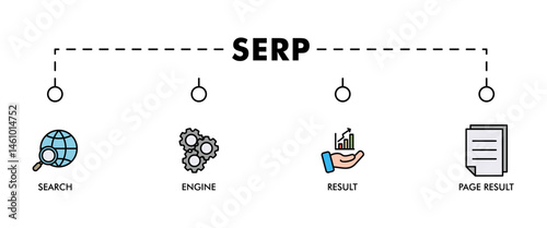 SERP banner web icon vector illustration concept for search engine result page with icon of web search, computer, search engine, mobile search, page result, and statistics graph