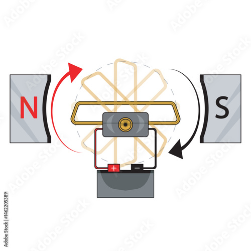 Colorful DC motor diagram showing electromagnetic rotation—perfect for physics classes, e-learning, textbooks, and educational visuals.