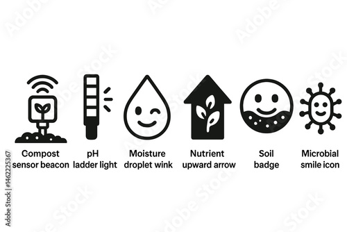 Compost‑IoT icons linking beacon, ladder, droplet, arrow, badge, icon