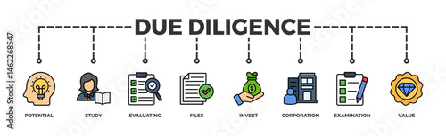 Due diligence banner web icon illustration concept with icon of potential, study, evaluating, files, invest, corporation, examination and value