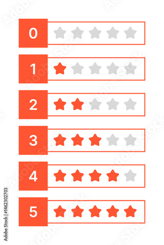 Star Rating Icon Set - Flat Vector Badges 0-5 Stars