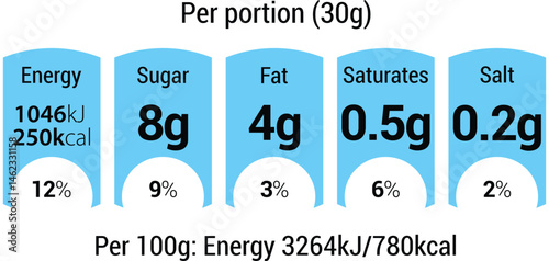 Nutrition Facts information label for cereal box package. Vector daily value ingredient amounts guideline design template for calories, cholesterol and fats for milk or food package	
