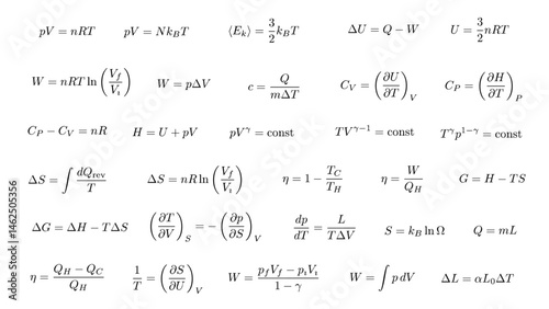 Set, collection of 30 core thermodynamics equations and formulas, ideal for education, science visuals, academic visuals and infographics, transparent background