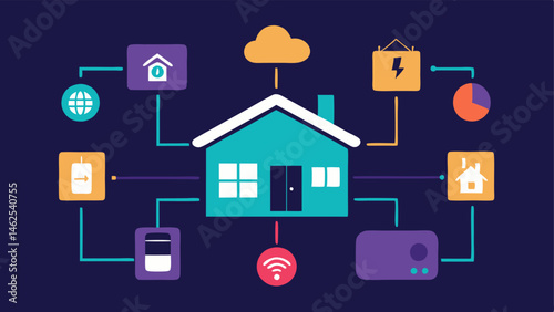 Smart Home Overview An illustration of a home layout showing various rooms highlighted with icons of smart devices lights speakers thermostats that are all accessible via voice