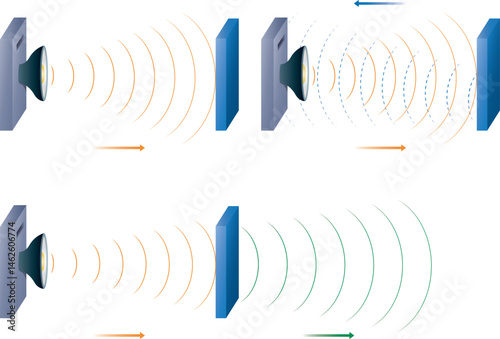 reflecting and absorbent surface. sound wave. Vector illustration isolated on white background.