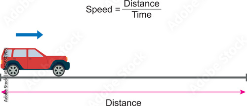 Speed formula in physics. Speed, distance and time relation. Calculate the speed of the car. Motion of a car in a straight line.