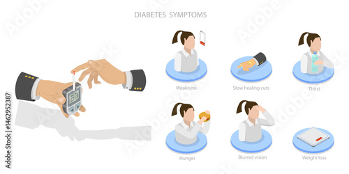 3D Isometric Flat  Illustration of Symptoms of Diabetes, Medical Diagnostics