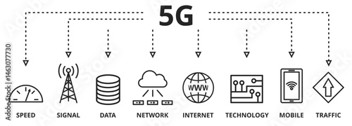 Banner 5G vector illustration concept. speed, signal, network, internet, technology, mobile and traffic icons
