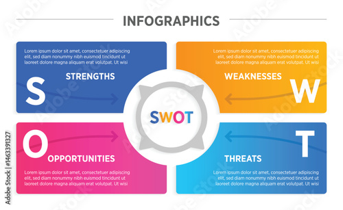 Modern colorful Strengths, Weaknesses, Opportunities, and Threats analysis infographic design 