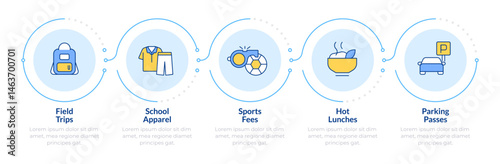 School service expenses infographic 5 steps. Sport fee, dress code. Lunch, meal. Education, academic. Flow chart infochart. Editable vector info graphics icons. Montserrat-SemiBold, Regular fonts used