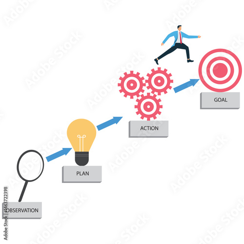 Business strategy and Action plan