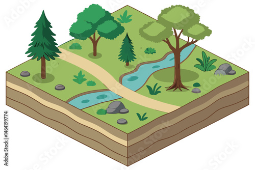 13 Isometric nature landscape, river intersection, cross-section view, detailed terrain layers, lush green trees, dirt path, blue water, rocks, lily pads, small pond, coniferous and deciduous trees, g