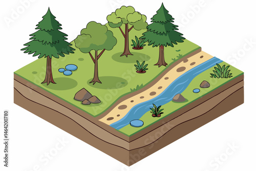13 Isometric nature landscape, river intersection, cross-section view, detailed terrain layers, lush green trees, dirt path, blue water, rocks, lily pads, small pond, coniferous and deciduous trees, g