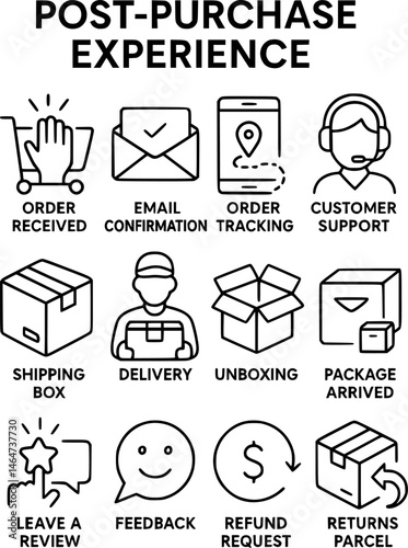 Post-Purchase Experience Icons Set – Delivery Tracking, Customer Support, Returns & Reviews