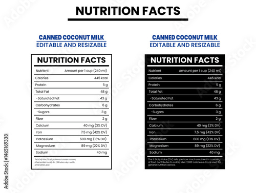 COCONUT MILK NUTRITION FACTS