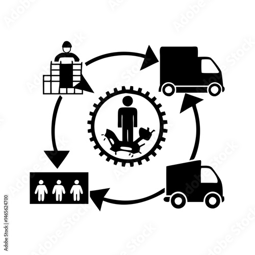 A visual representation of a cyclical process involving manufacturing, distribution and consumption