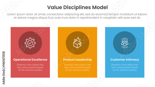 value discipline model business framework infographic 3 point with vertical rectangle big box for slide presentation