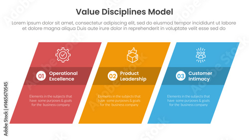 value discipline model business framework infographic 3 point with rectangle skew or tilt for slide presentation