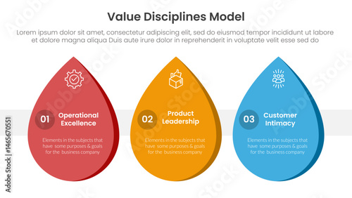 value discipline model business framework infographic 3 point with waterdrop shape horizontal for slide presentation