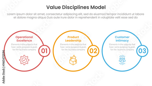 value discipline model business framework infographic 3 point with horizontal outline circle for slide presentation