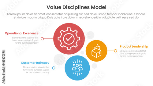 value discipline model business framework infographic 3 point with vertical circle stack direction for slide presentation