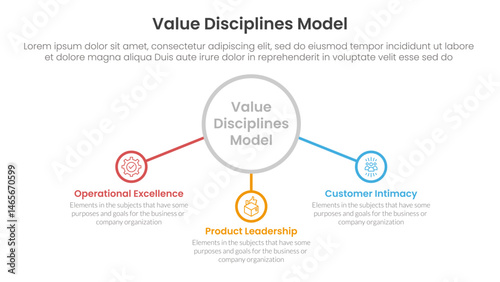 value discipline model business framework infographic 3 point with big outline circle and connected line content for slide presentation