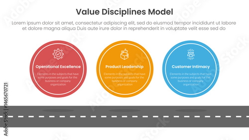 value discipline model business framework infographic 3 point with big circle symmetric horizontal on top of roadway for slide presentation