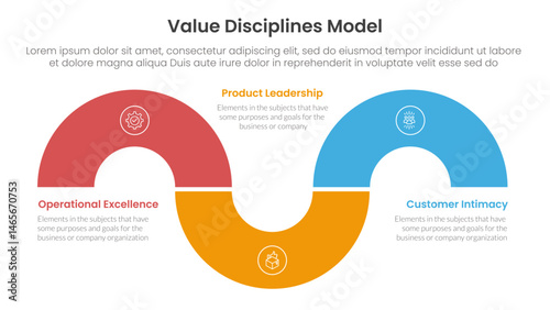 value discipline model business framework infographic 3 point with circular shape half circle up and down for slide presentation