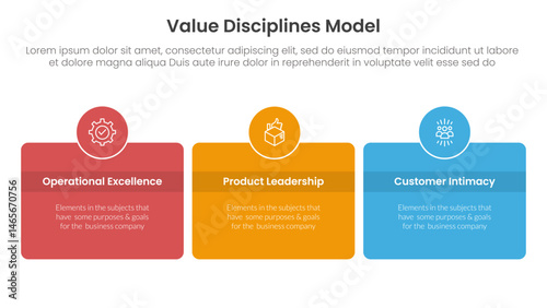 value discipline model business framework infographic 3 point with round box and circle badge on center with horizontal direction for slide presentation