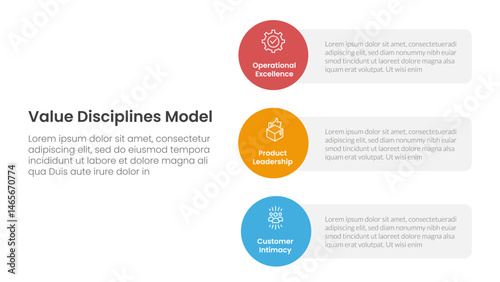 value discipline model business framework infographic 3 point with vertical circle shape on stack layout for slide presentation