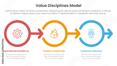 value discipline model business framework infographic 3 point with outline circle right arrow direction for slide presentation