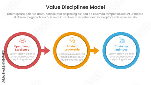 value discipline model business framework infographic 3 point with big outline circle arrow right direction for slide presentation