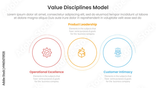 value discipline model business framework infographic 3 point with outline circle circular wave up and down for slide presentation