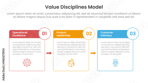 value discipline model business framework infographic 3 point with box outline and badge arrow for slide presentation