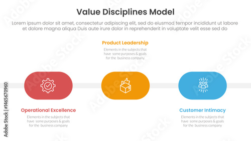 value discipline model business framework infographic 3 point with round shape timeline horizontal for slide presentation